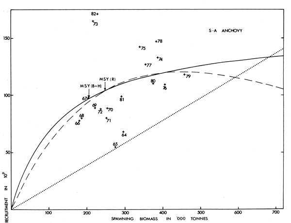 Fig. 7b.