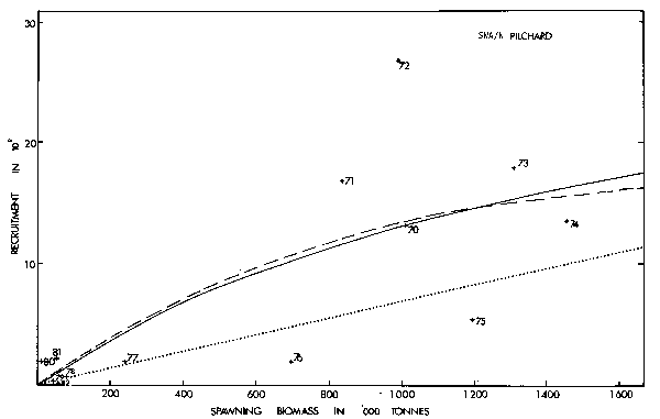 Fig. 7c.