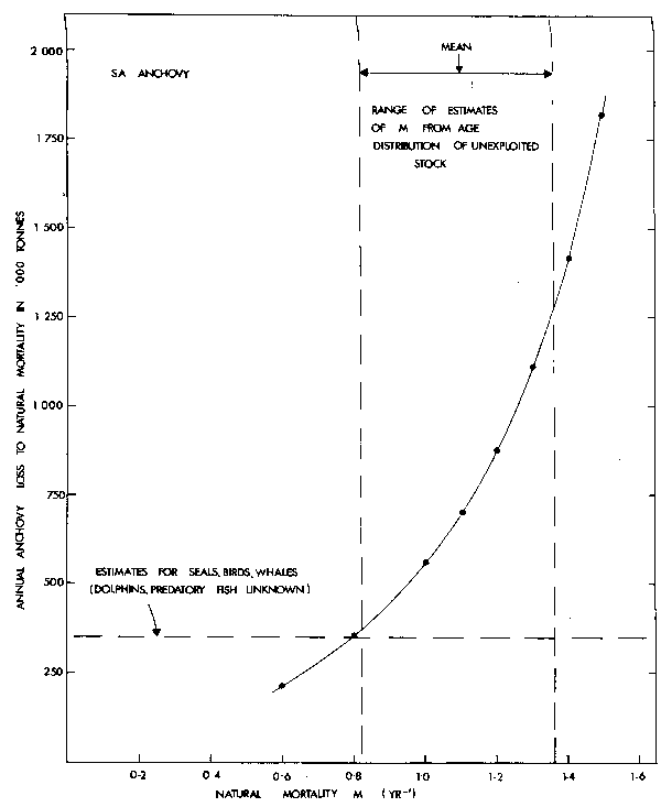 Fig. 10.