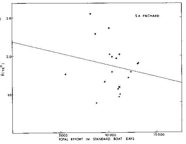 Fig. 13a.