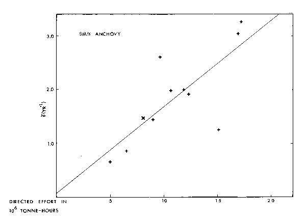 Fig. 13d.