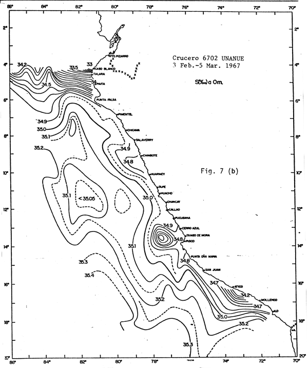 Fig. 7 (b)