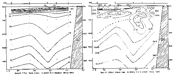 Fig. 15