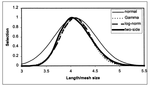 Figure 5.9