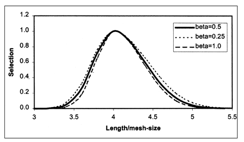 Figure 5.10