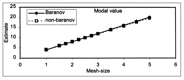 Figure 5.11