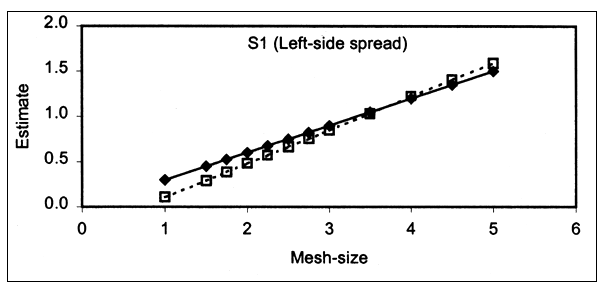 Figure 5.11