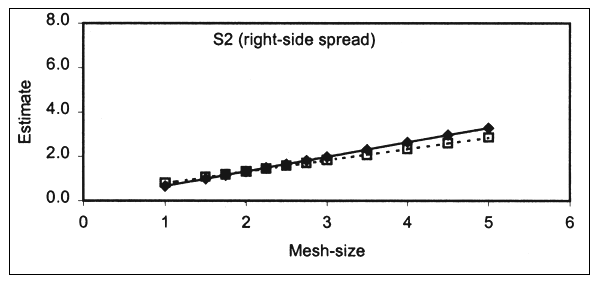 Figure 5.11