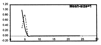 Figure 5.12