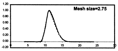 Figure 5.12