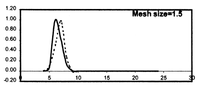 Figure 5.12