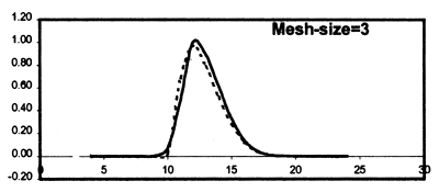 Figure 5.12