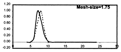 Figure 5.12