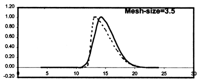 Figure 5.12