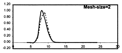 Figure 5.12