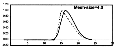 Figure 5.12