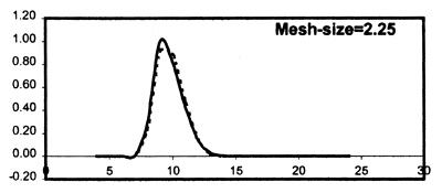 Figure 5.12