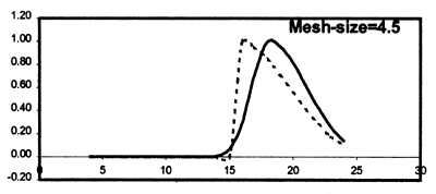 Figure 5.12