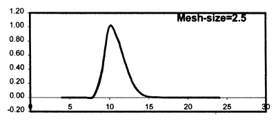 Figure 5.12