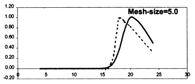 Figure 5.12