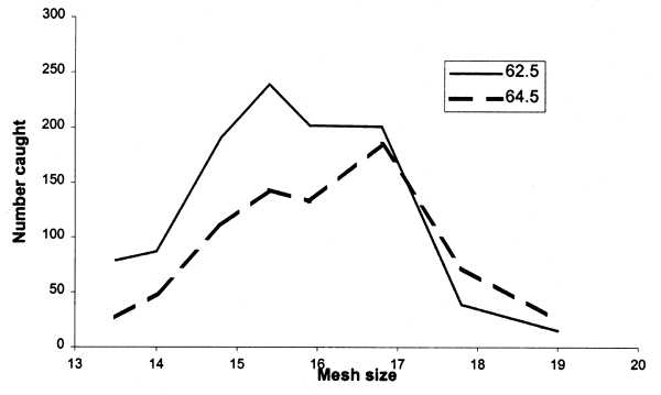 Figure 5.13