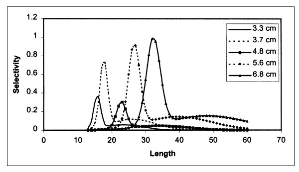 Figure 5.14