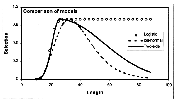 Figure 5.15