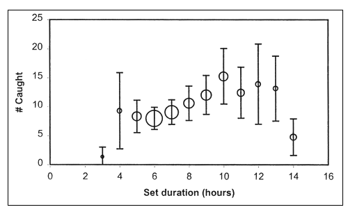 Figure 6.2