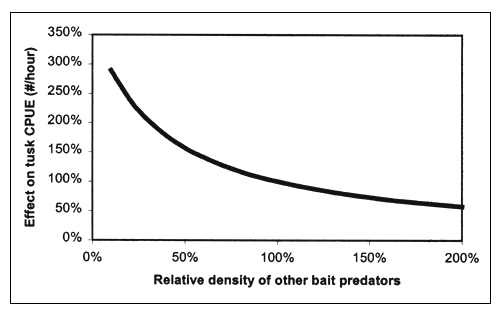 Figure 6.3