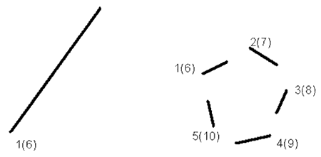 Figure 6.4