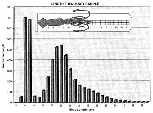 Figure 3.2.1