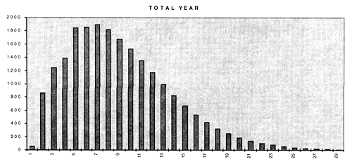 Figure 3.2.4