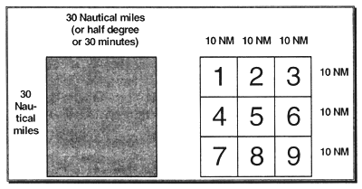 Figure 4.2.1