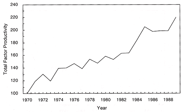 Figure 7.2