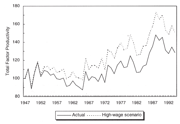 Figure 7.4