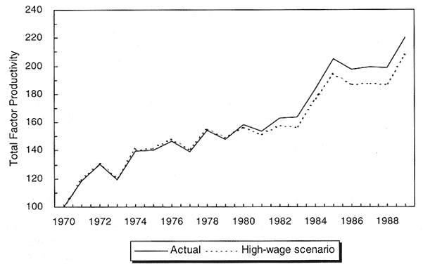 Figure 7.5