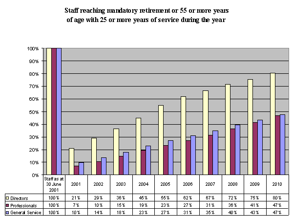 Undisplayed Graphic