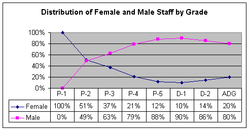 Undisplayed Graphic