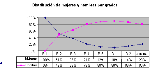 Undisplayed Graphic