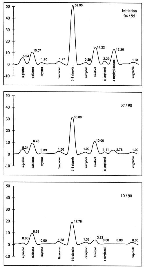 Figures 1-3