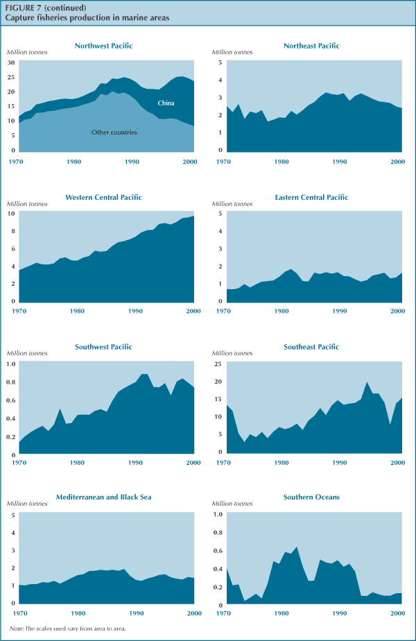 figure 7(continued)