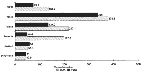 Figure 21