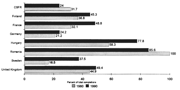 Figure 22