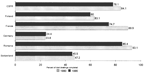 Figure 23