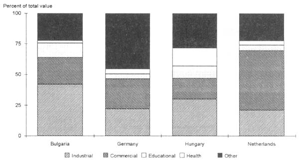 Figure 25