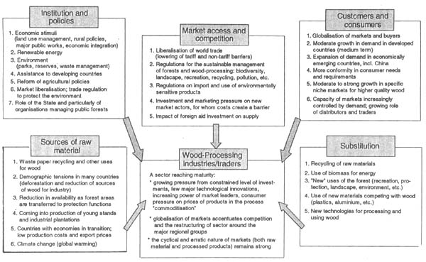 Chart B