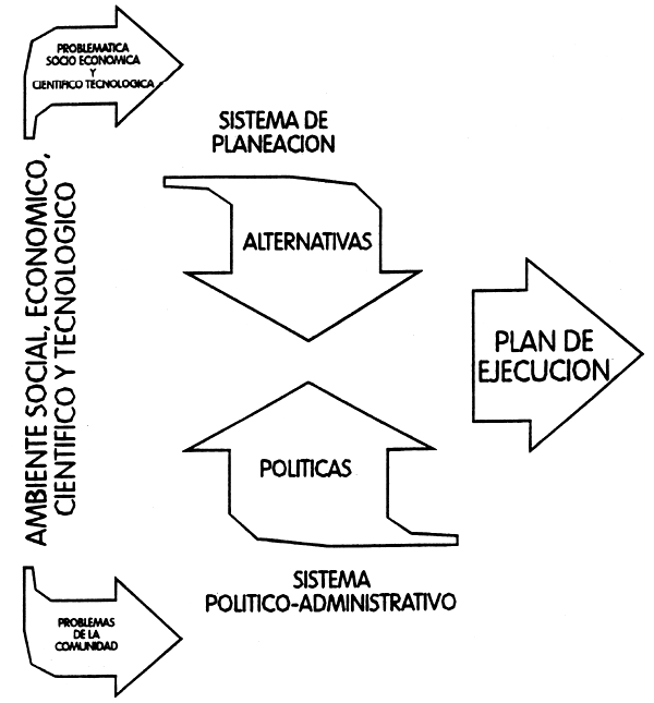 Figura 1