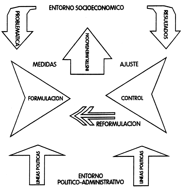 Figura 2