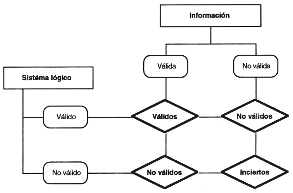 Figura 6