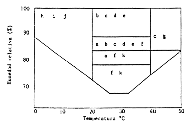 Figura 15.2